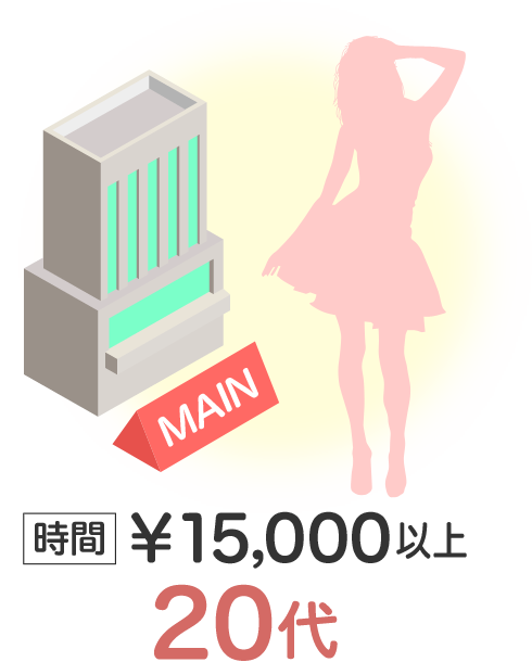 [時間¥15,000以上]20代